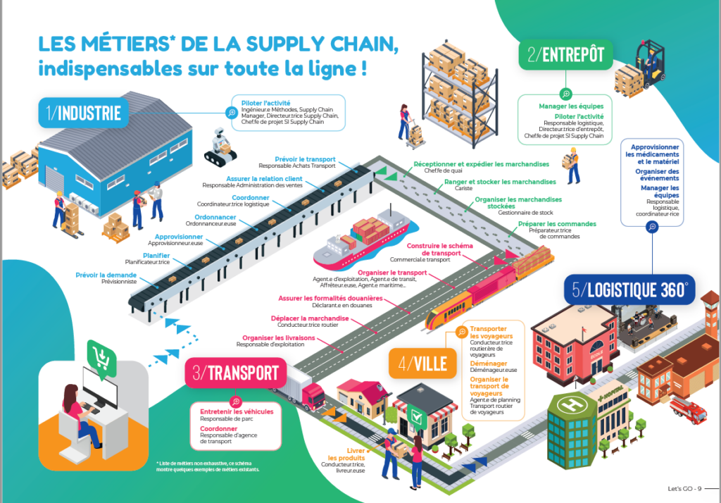 Chaine-logistique-Supply-chain-international-transport-logistique